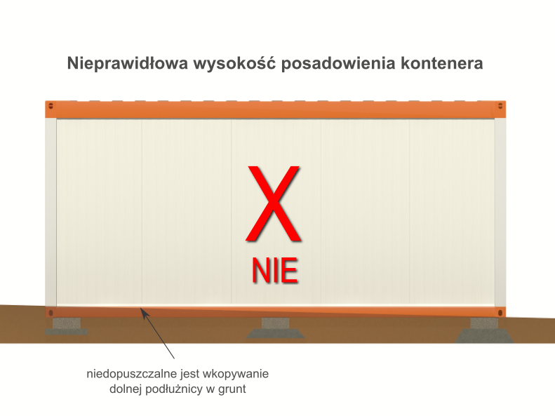 nieprawidłowe posadowienie pod kontenery