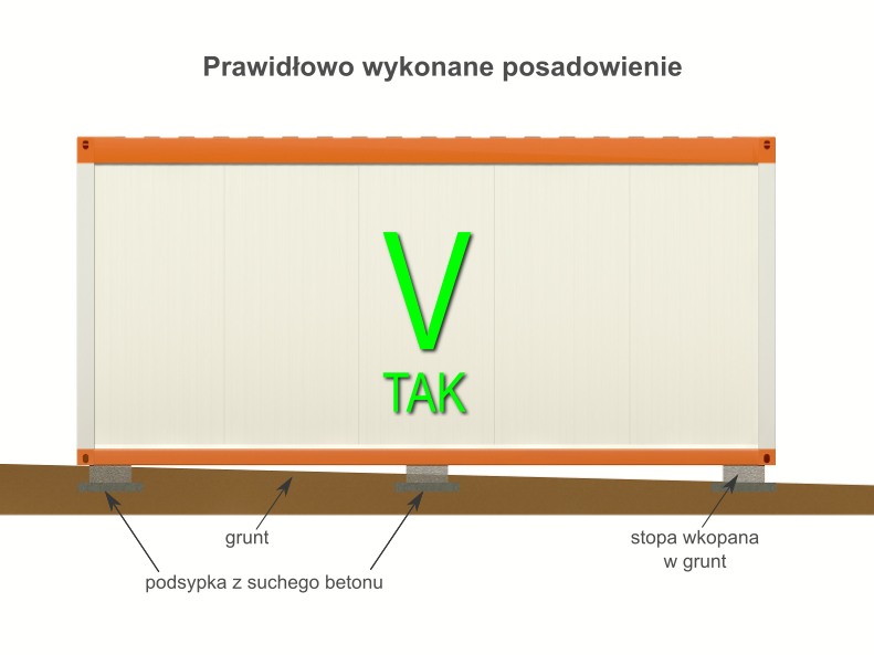 posadowienie pod kontenery - szkic