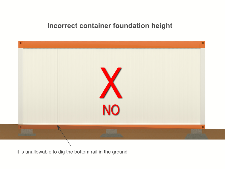 nieprawidlowe posadowienie2_EN incorrect foundation