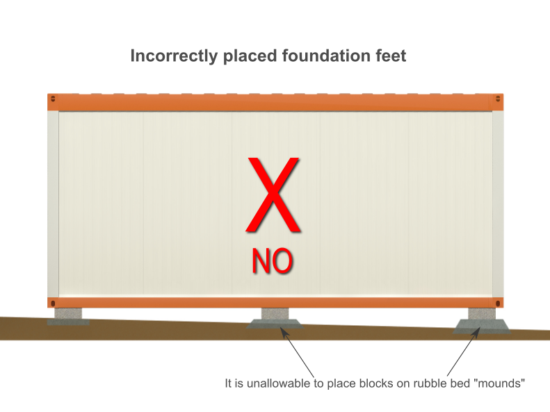 incorrect foundation