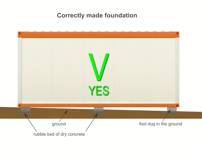 container foundation