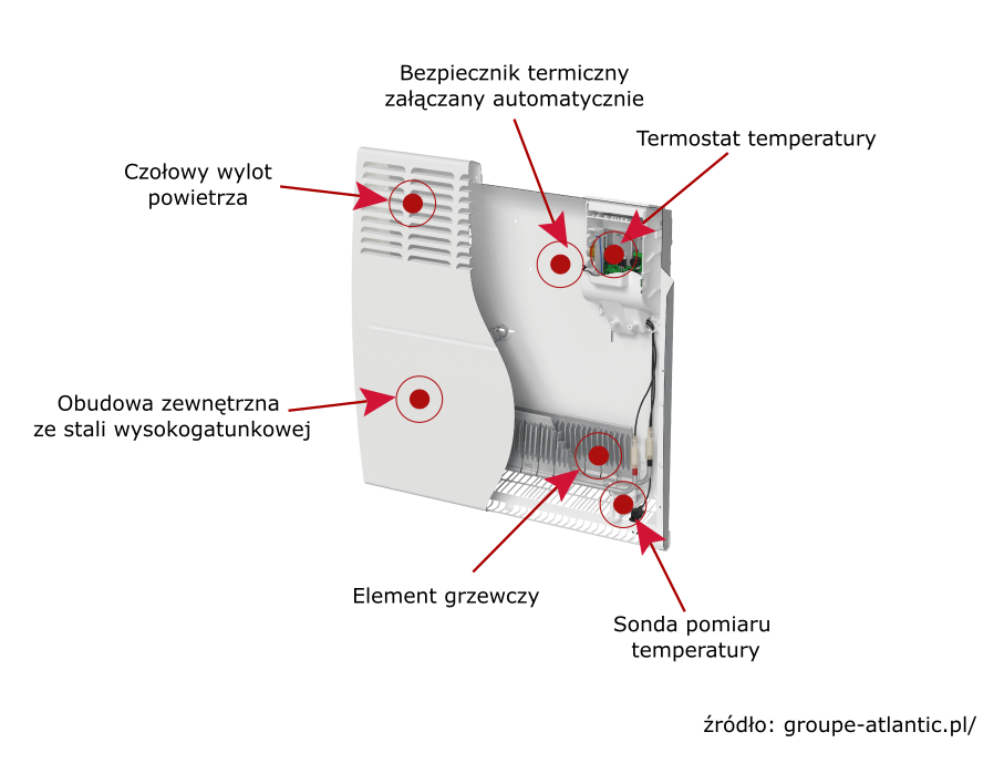 Budowa grzejnika elektrycznego