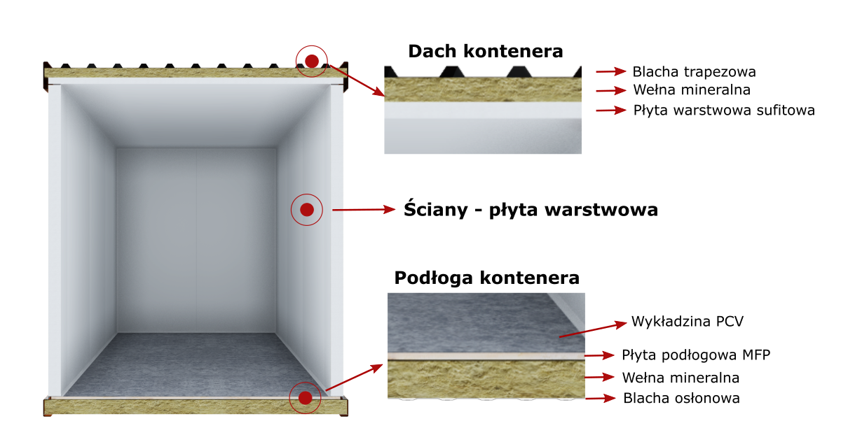 Budowa kontenera - izolacja podłogi i dachu